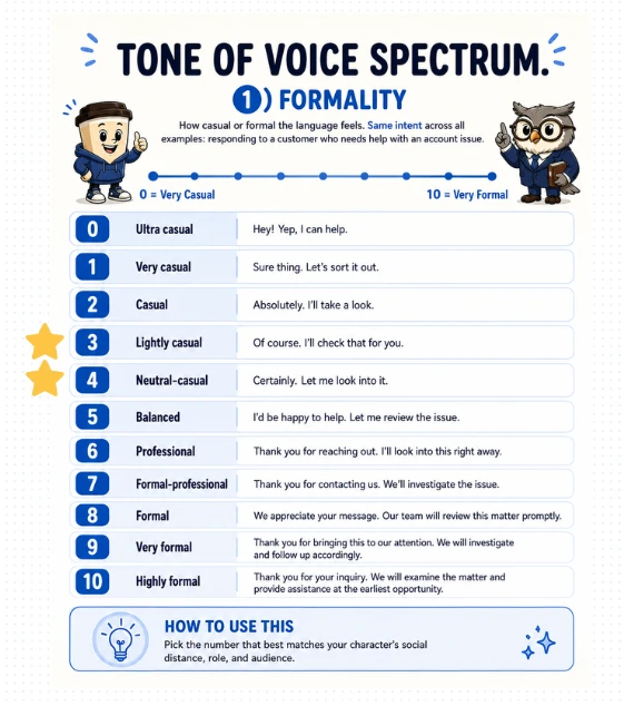 Tone of voice spectrum 1, Formality, from 0 very casual to 10 very formal, with an example sentence at every point. Aira sits at 3 to 4.